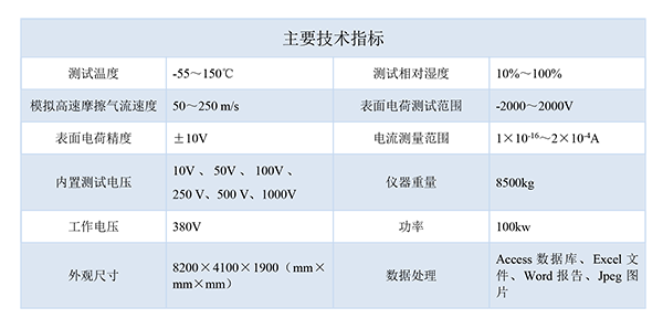 技術指標新-600.png